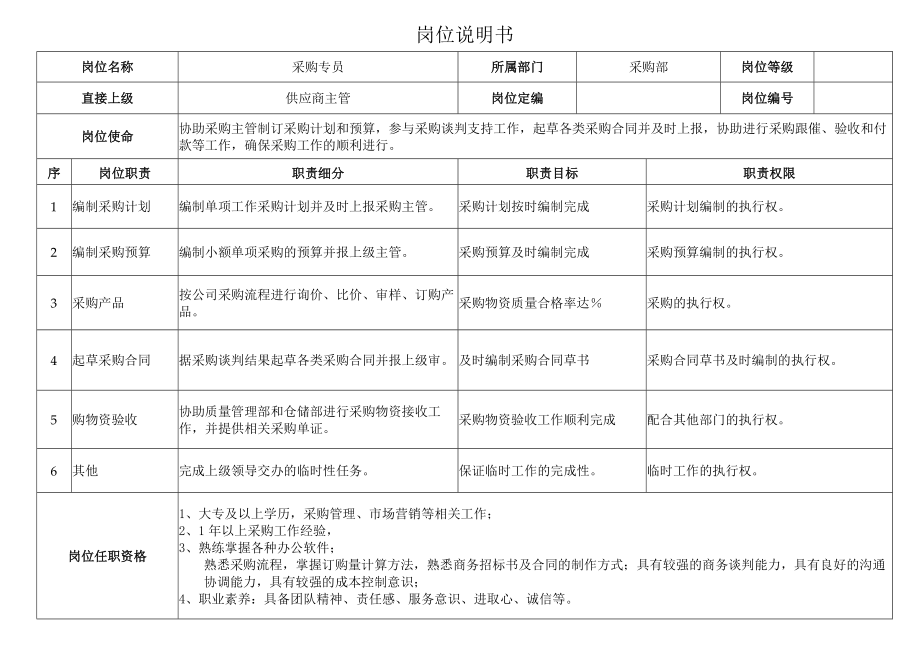 采购部供应商主管岗位职责说明书.docx_第1页