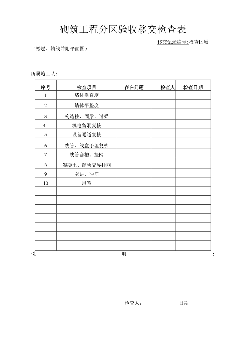 砌筑工程分区验收移交检查表资料.docx_第1页