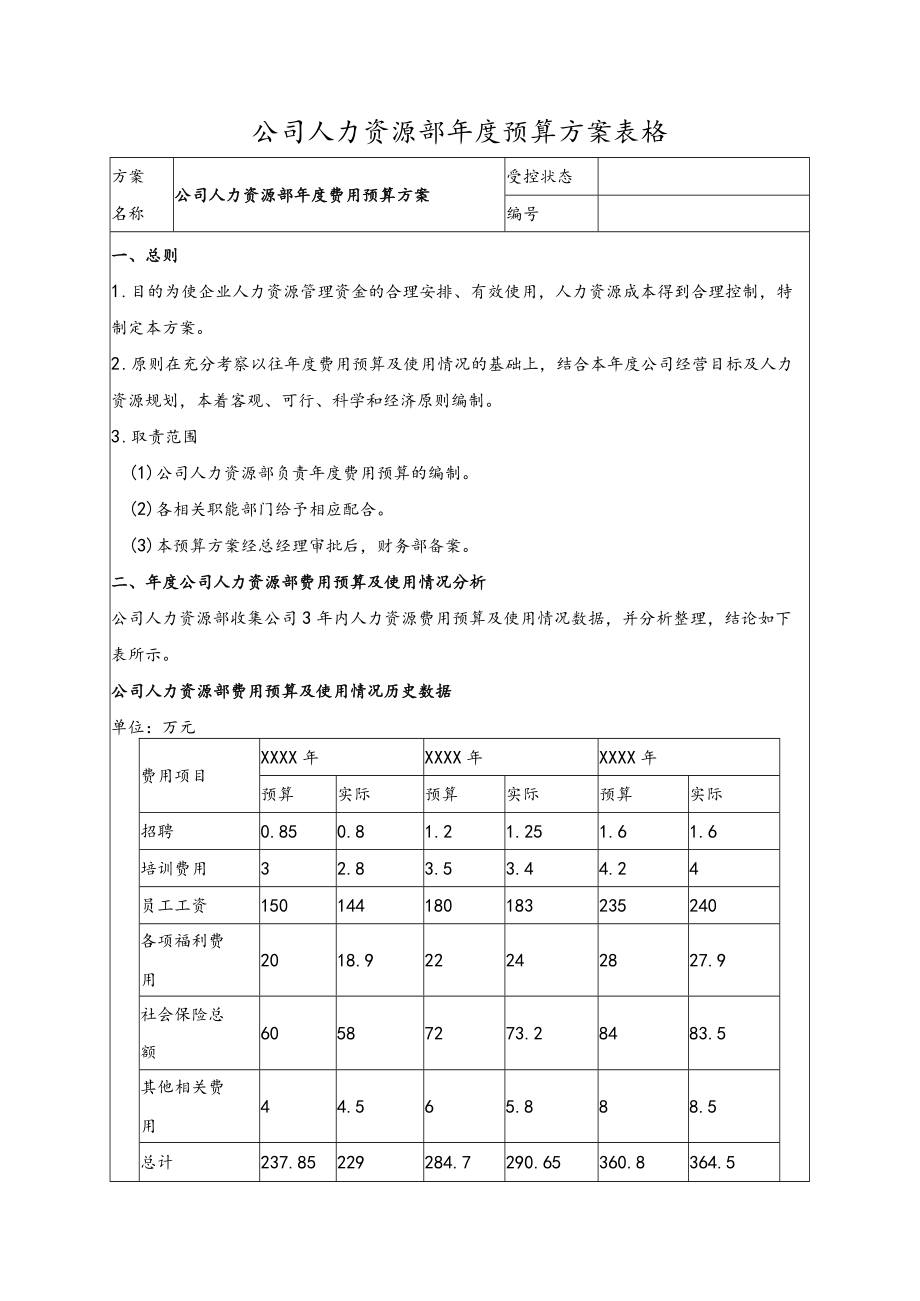 公司人力资源部年度预算方案表格.docx_第1页