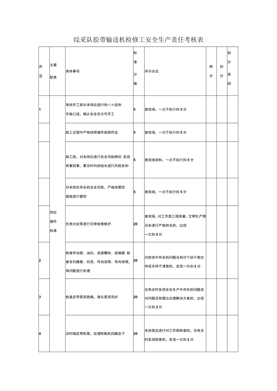 综采队胶带输送机检修工安全生产责任考核表.docx_第1页