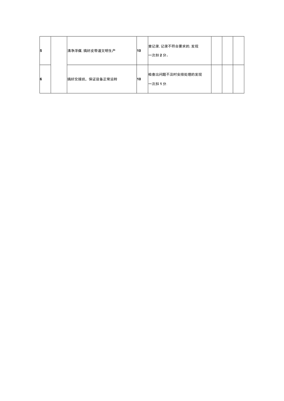 综采队胶带输送机检修工安全生产责任考核表.docx_第2页