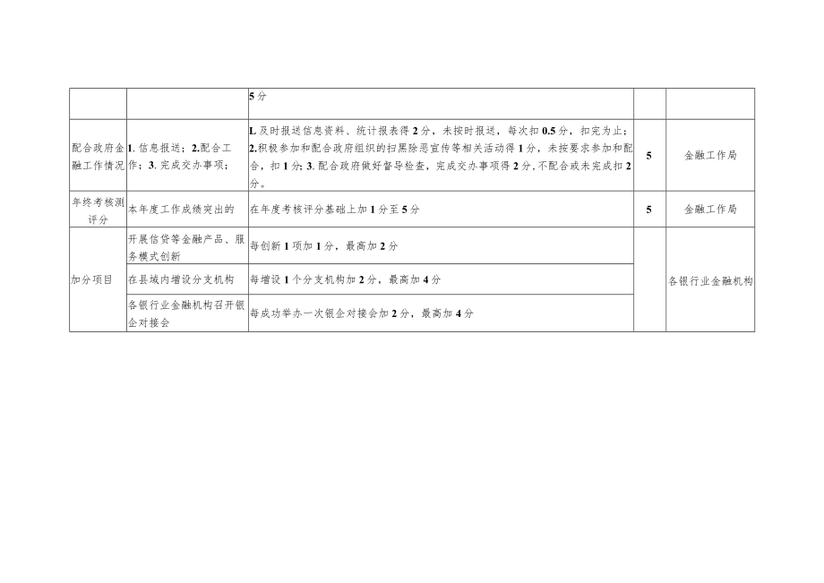 银行业金融机构考核评价指标.docx_第3页