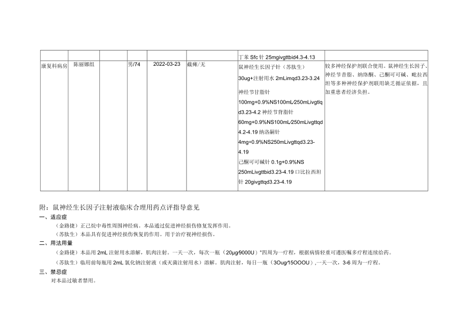 鼠神经生长因子注射液合理使用专项点评.docx_第3页