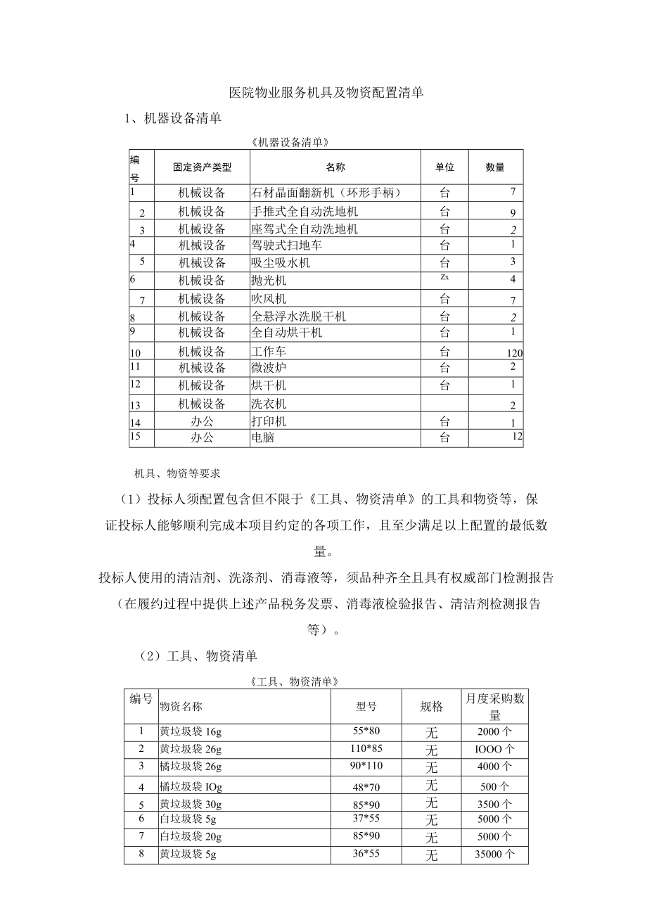 医院物业服务机具及物资配置清单.docx_第1页