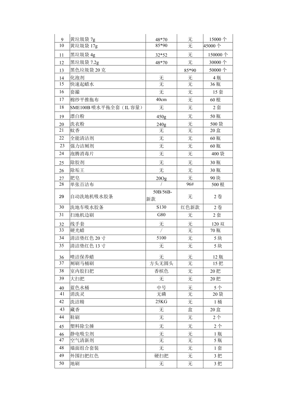 医院物业服务机具及物资配置清单.docx_第2页