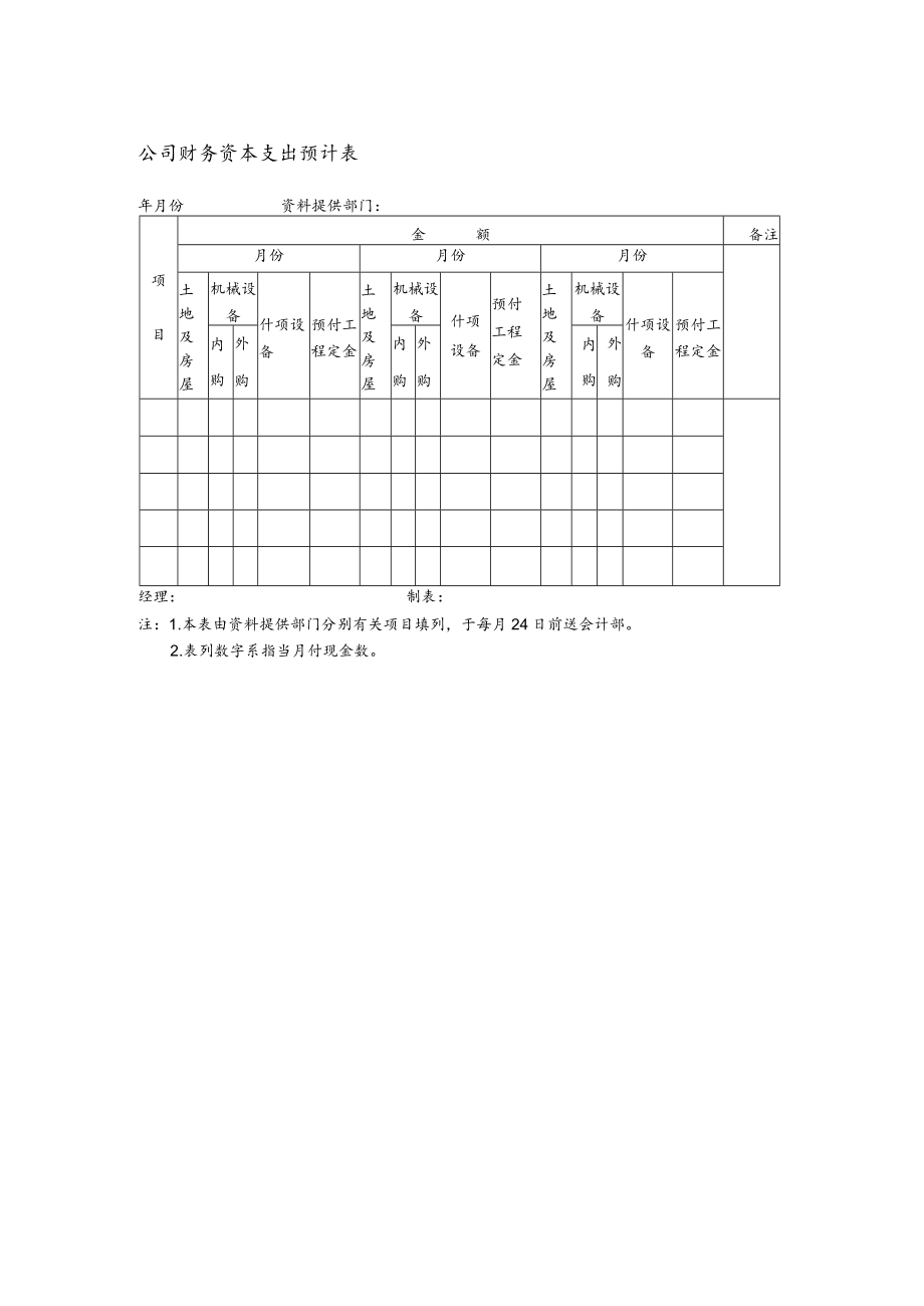 公司财务资本支出预计表.docx_第1页