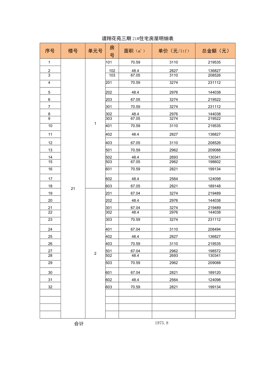 谱翔花苑三期21#住宅房屋明细表.docx_第1页