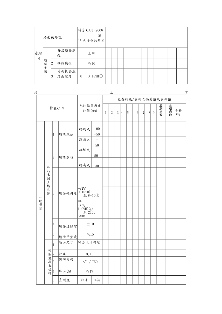 道路工程加筋挡土墙施工检验批质量检验记录表.docx_第2页