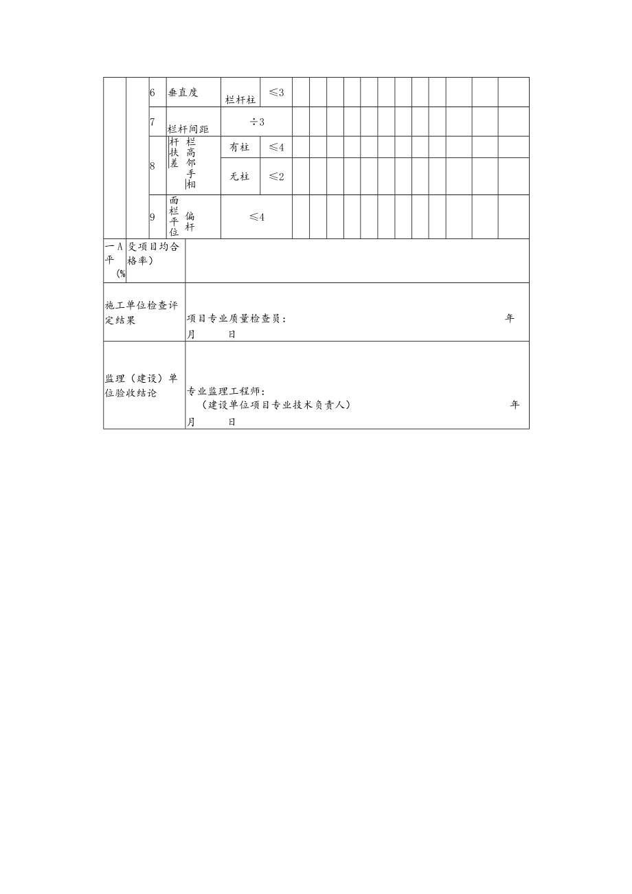 道路工程加筋挡土墙施工检验批质量检验记录表.docx_第3页