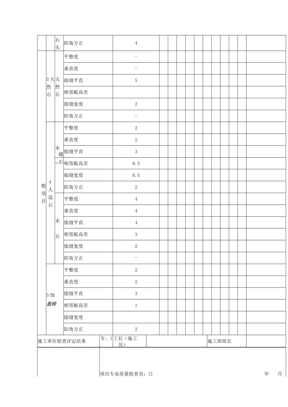 桥梁工程施工饰面板、饰面砖检验批质量验收记录表.docx_第2页