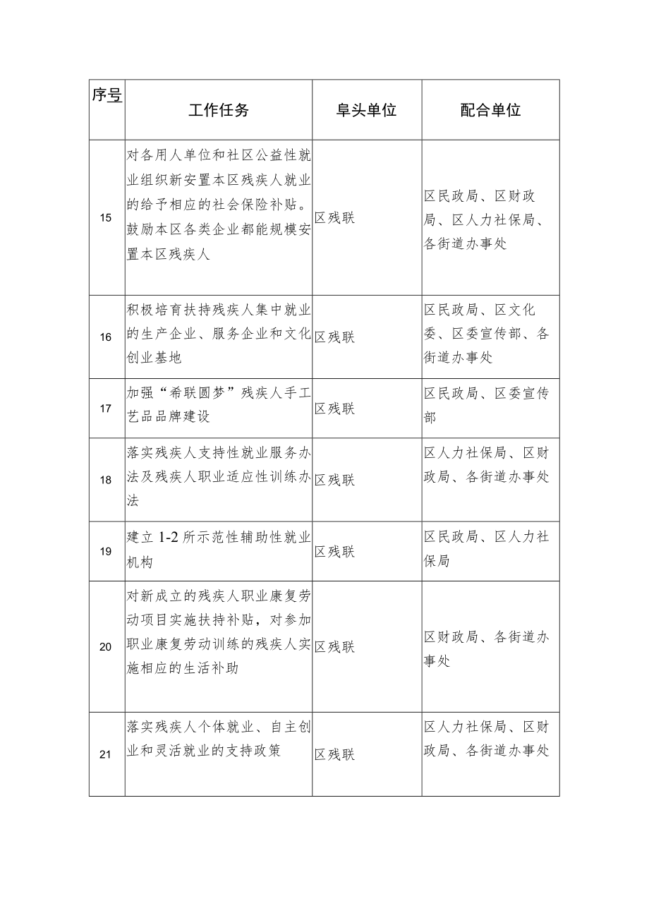 重点任务分工表.docx_第3页