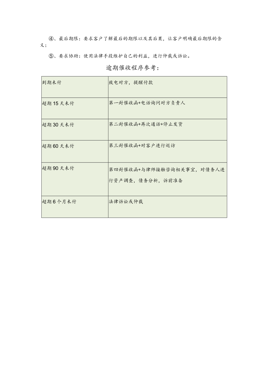 公司财务逾期应收账款管理制度.docx_第2页