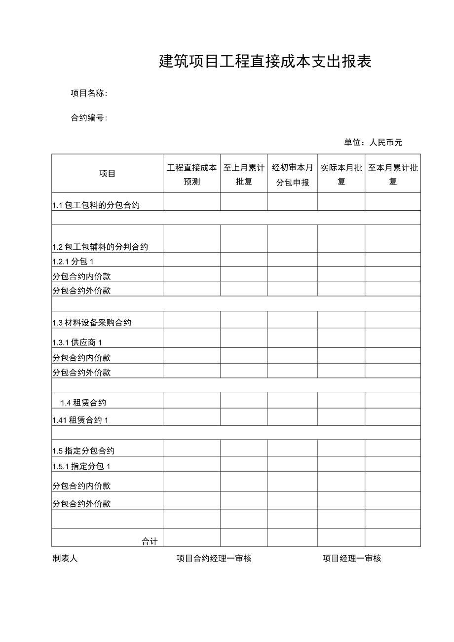 建筑项目工程直接成本支出报表.docx_第1页