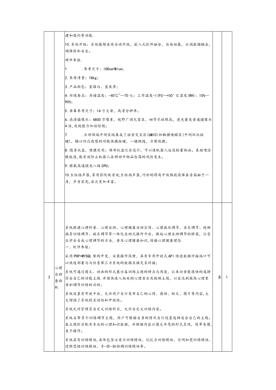 心理健康设备询价通知书.docx_第3页