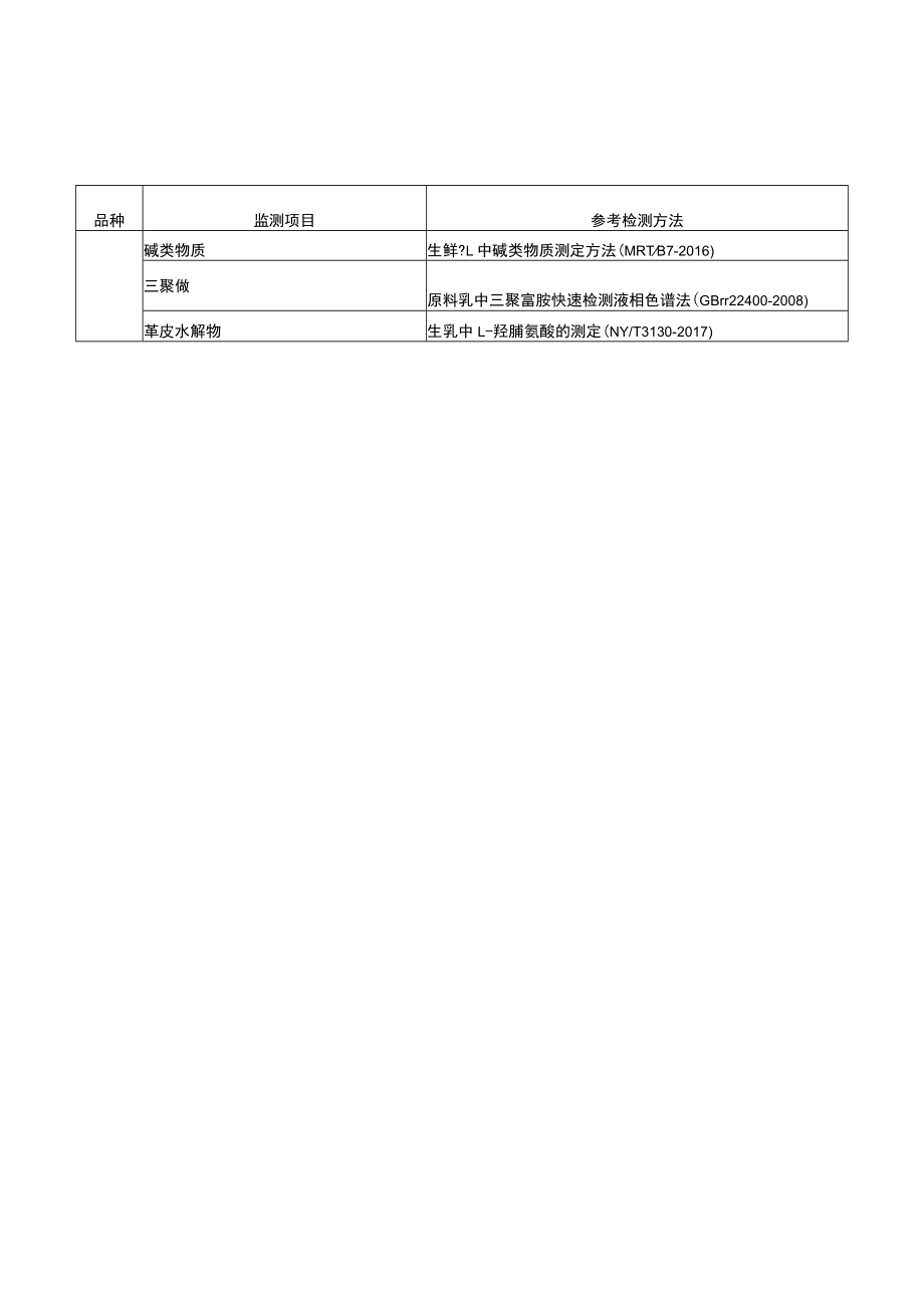 蔬菜、食用菌和水果监测项目和检测方法.docx_第3页