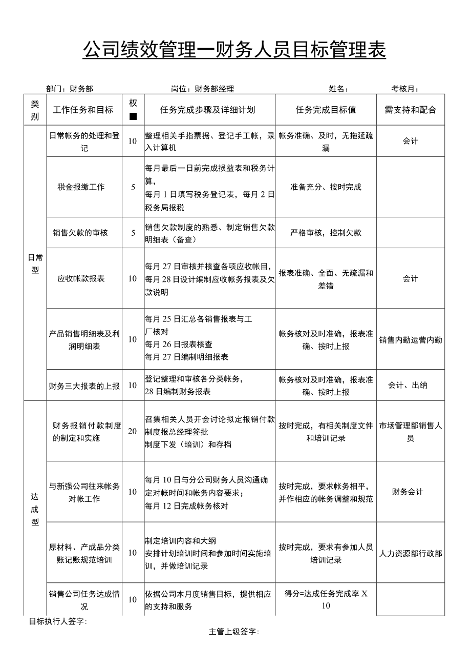 公司绩效管理财务人员目标管理表.docx_第1页