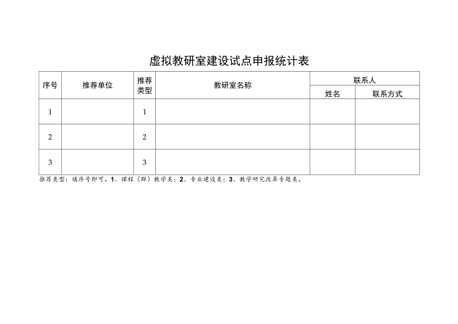 虚拟教研室建设试点申报统计表.docx_第1页