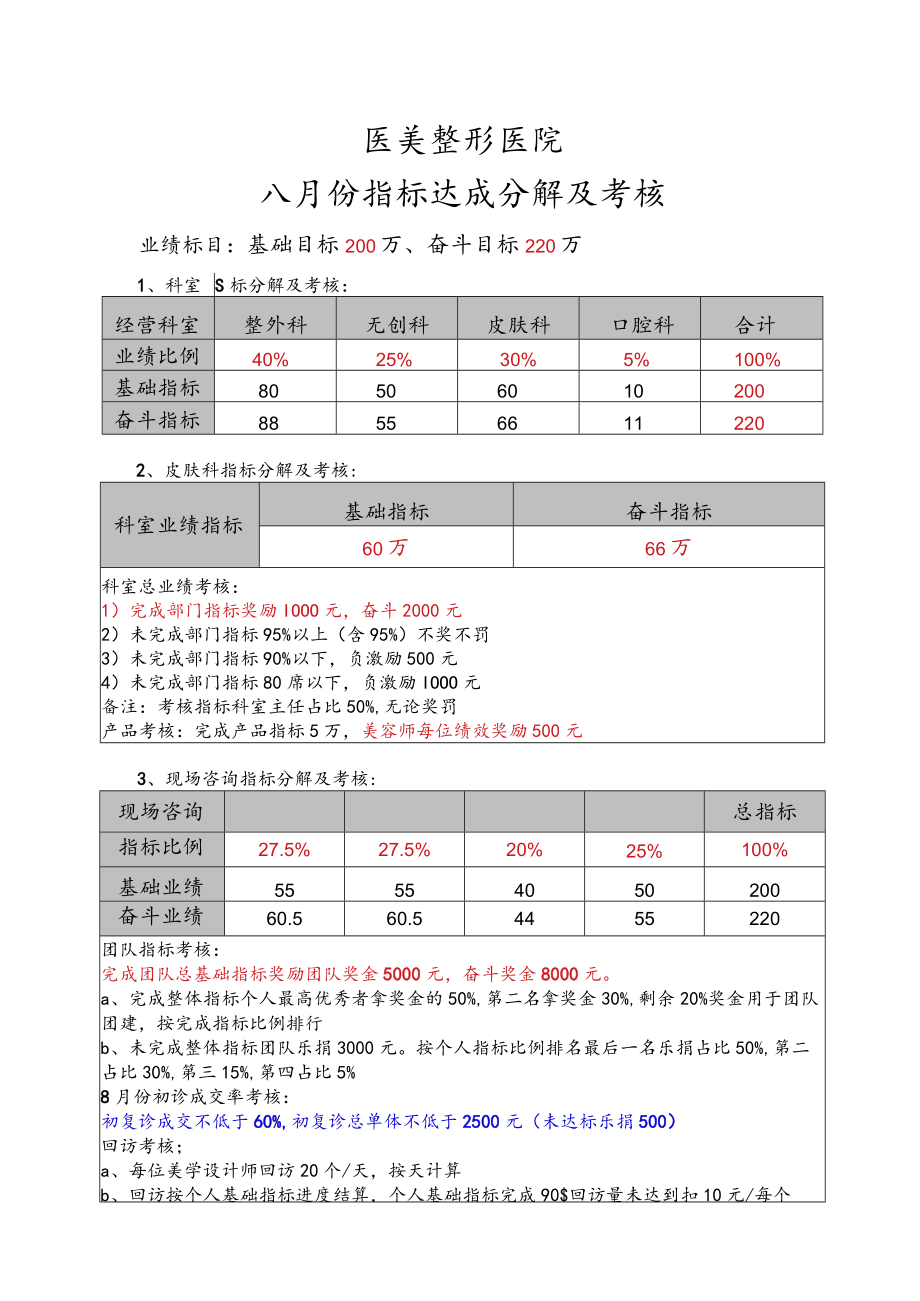 医美整形8月业绩分解及考核方案（KPI）.docx_第1页