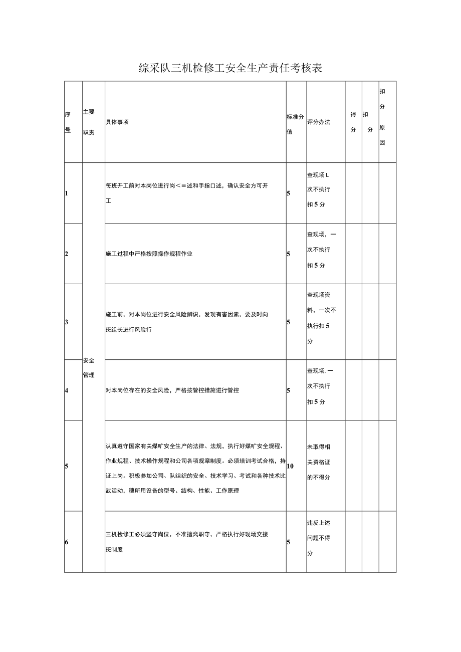 综采队三机检修工安全生产责任考核表.docx_第1页