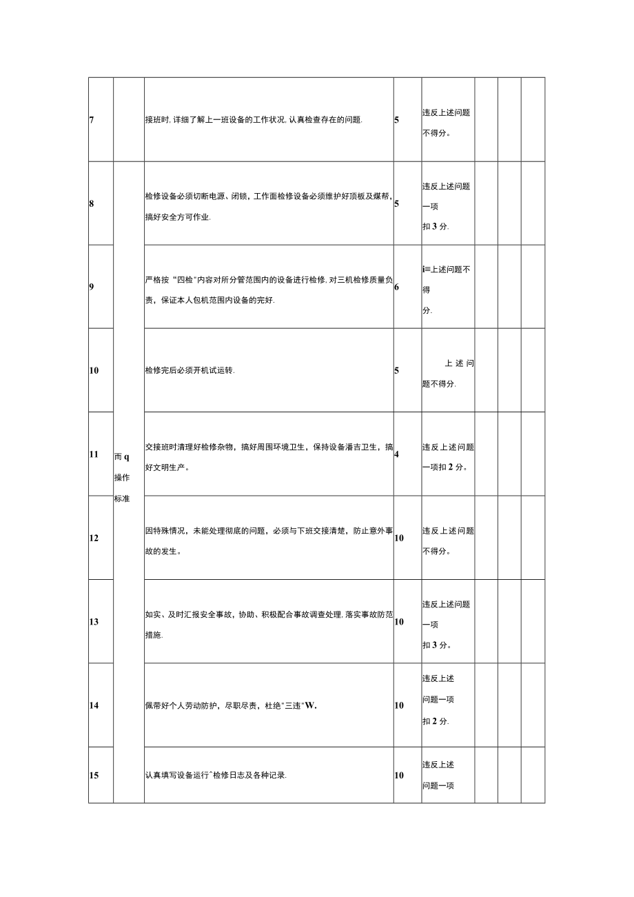 综采队三机检修工安全生产责任考核表.docx_第2页