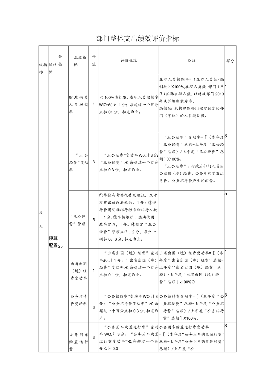 部门整体支出绩效评价指标.docx_第1页