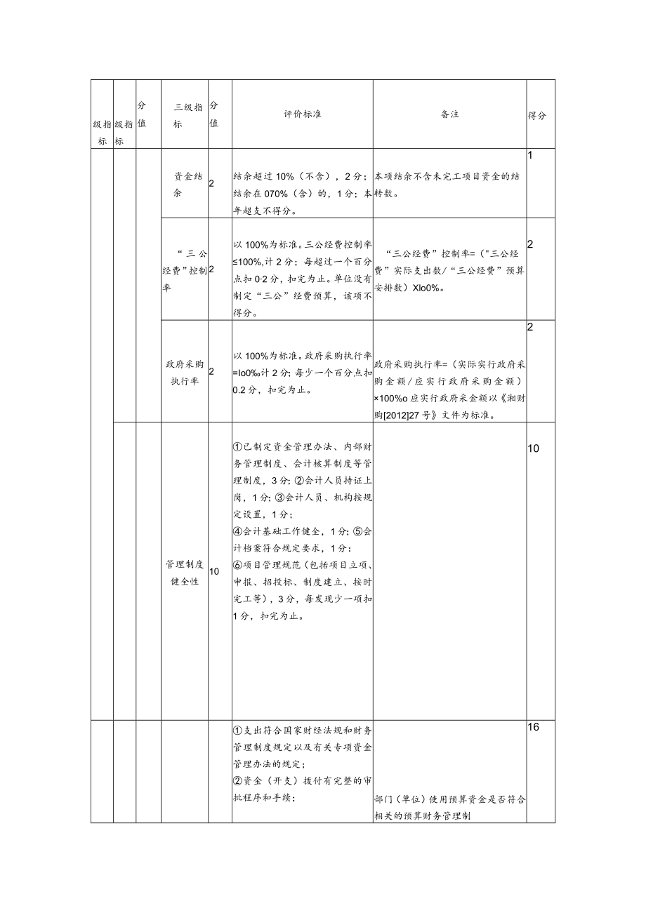 部门整体支出绩效评价指标.docx_第3页