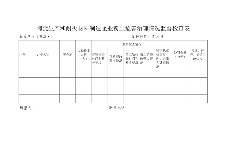 陶瓷生产和耐火材料制造企业粉尘危害治理情况监督检查表.docx_第1页