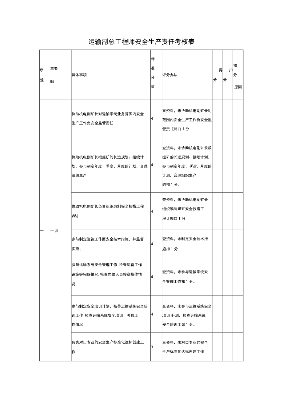 运输副总工程师安全生产责任考核表.docx_第1页