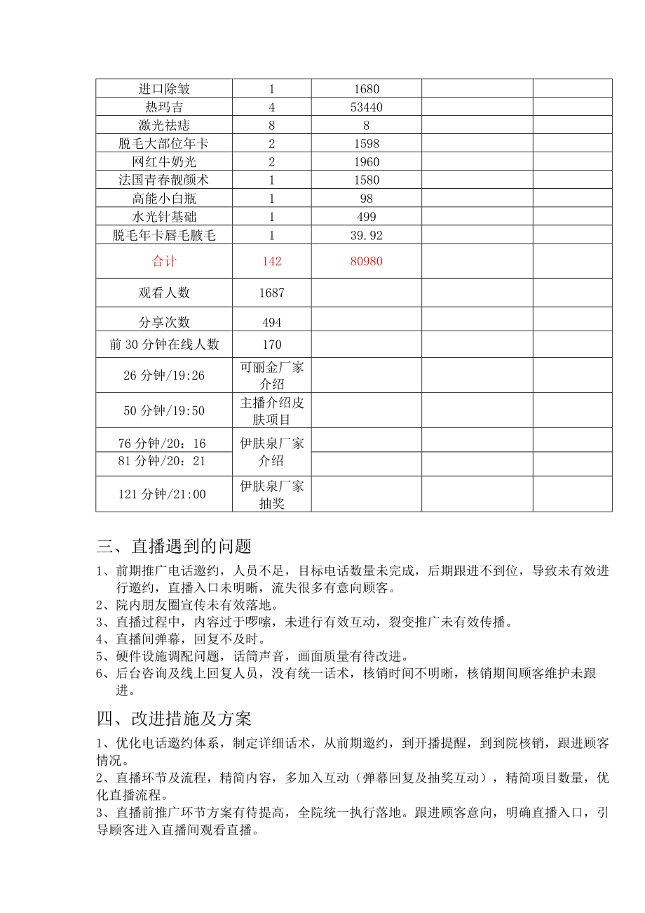 医美整形直播营销总结分析.docx_第2页