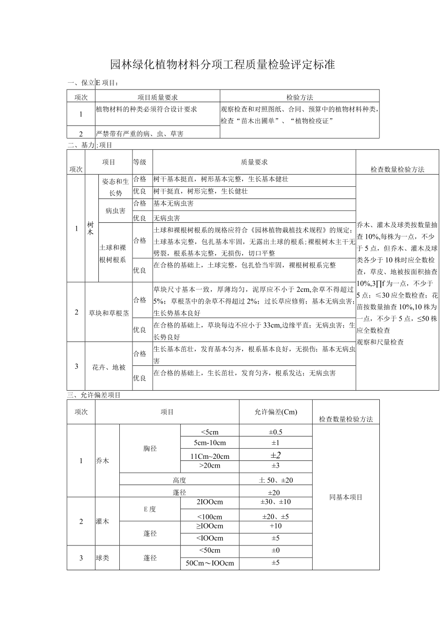 园林绿化植物材料分项工程质量检验评定标准.docx_第1页