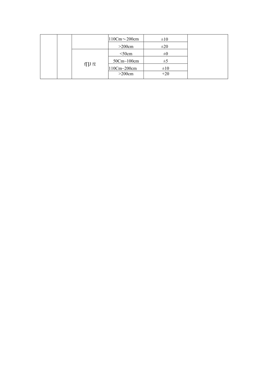 园林绿化植物材料分项工程质量检验评定标准.docx_第2页