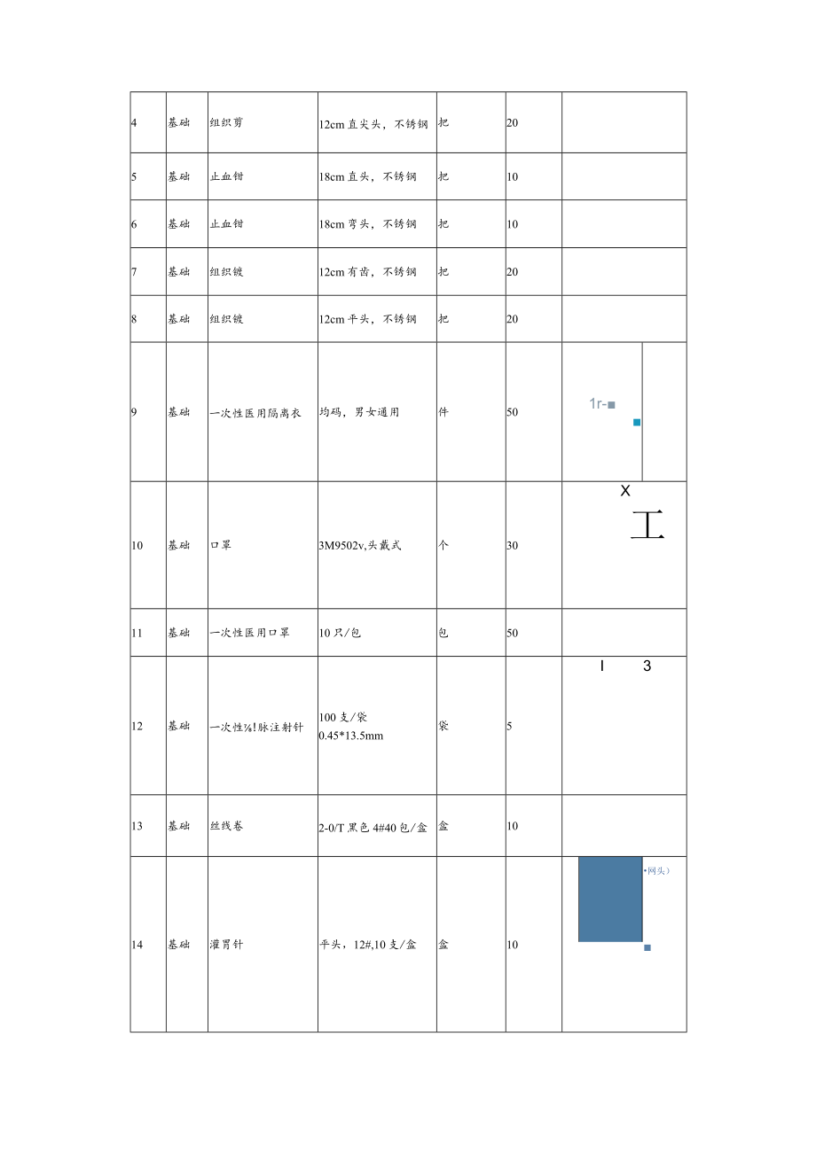 学生实习实训耗材购置询价采购文件.docx_第3页