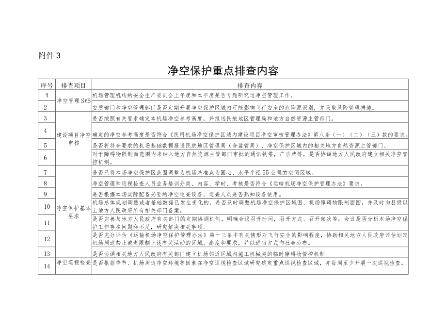 净空保护重点排查内容.docx_第1页