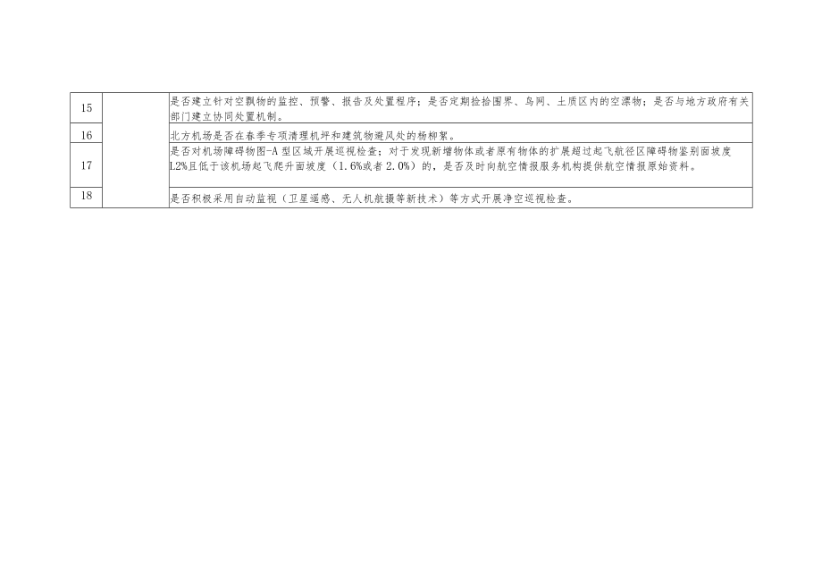 净空保护重点排查内容.docx_第2页