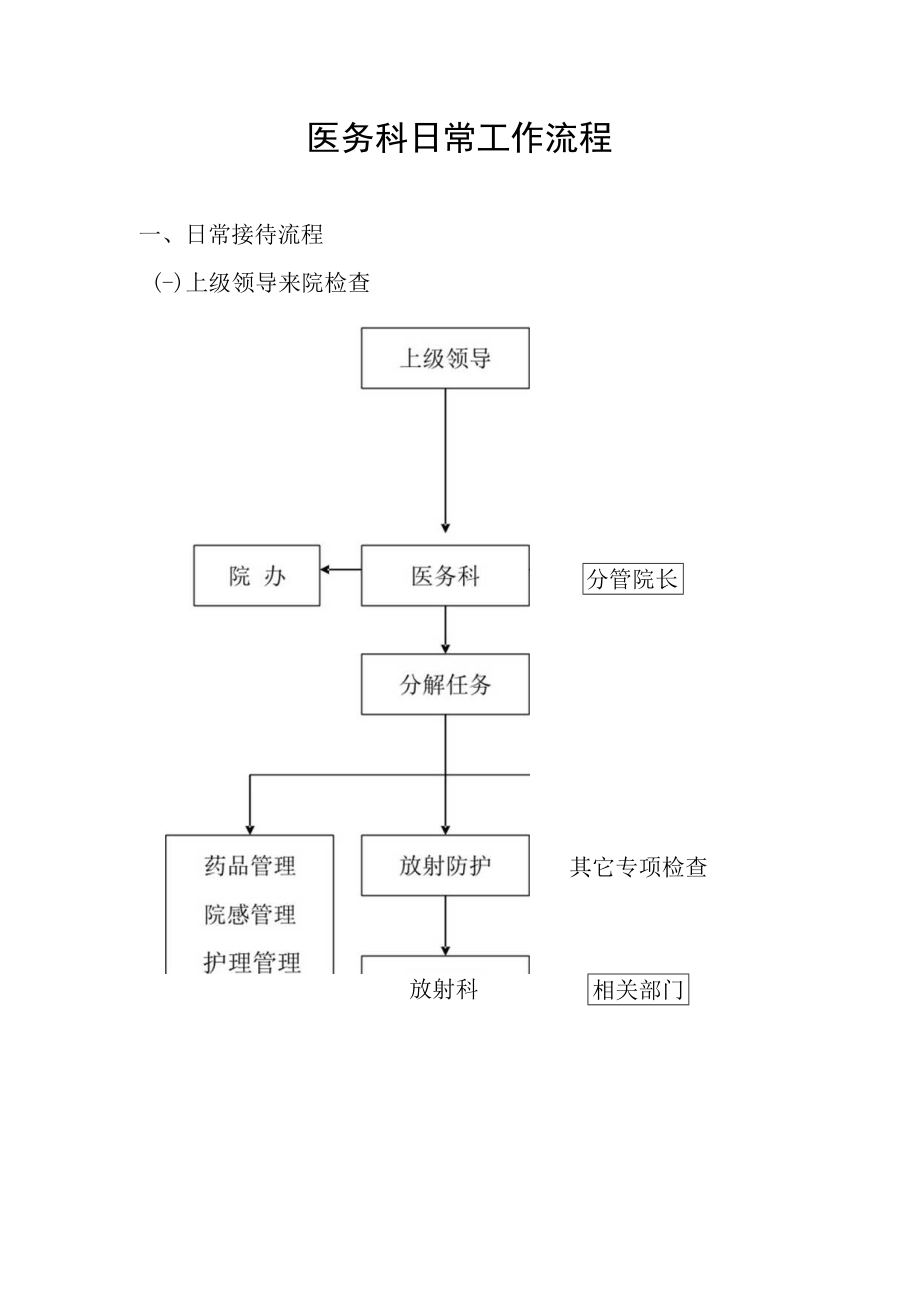 医疗机构医务科日常工作流程.docx_第1页