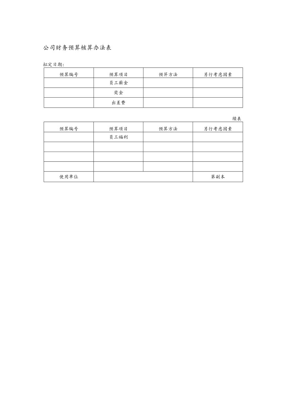 公司财务预算核算办法表.docx_第1页