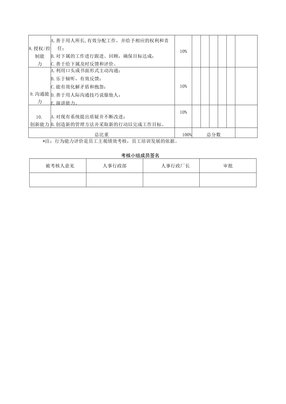 公司高层经理行为能力绩效评价表.docx_第2页