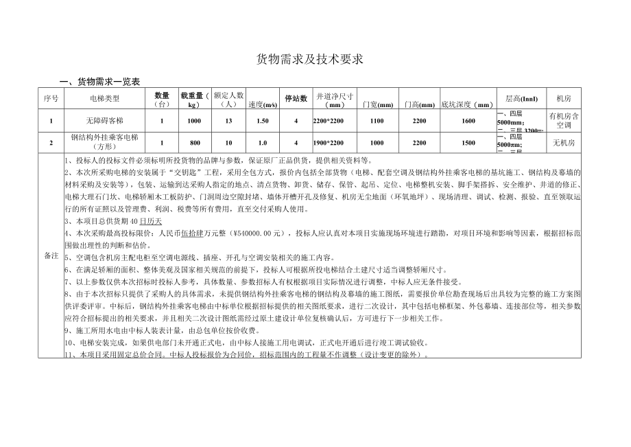 货物需求及技术要求.docx_第1页