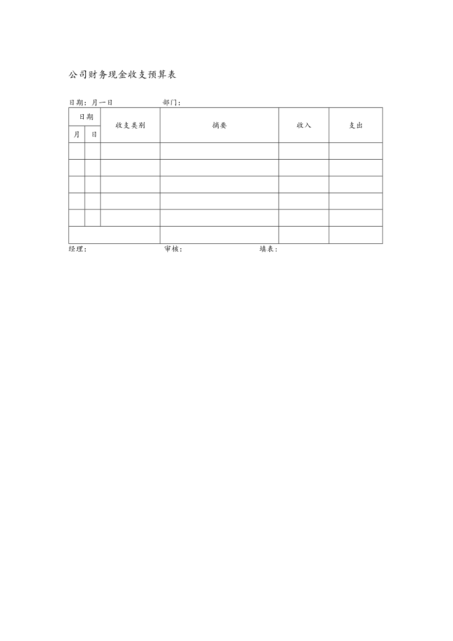 公司财务现金收支预算表.docx_第1页