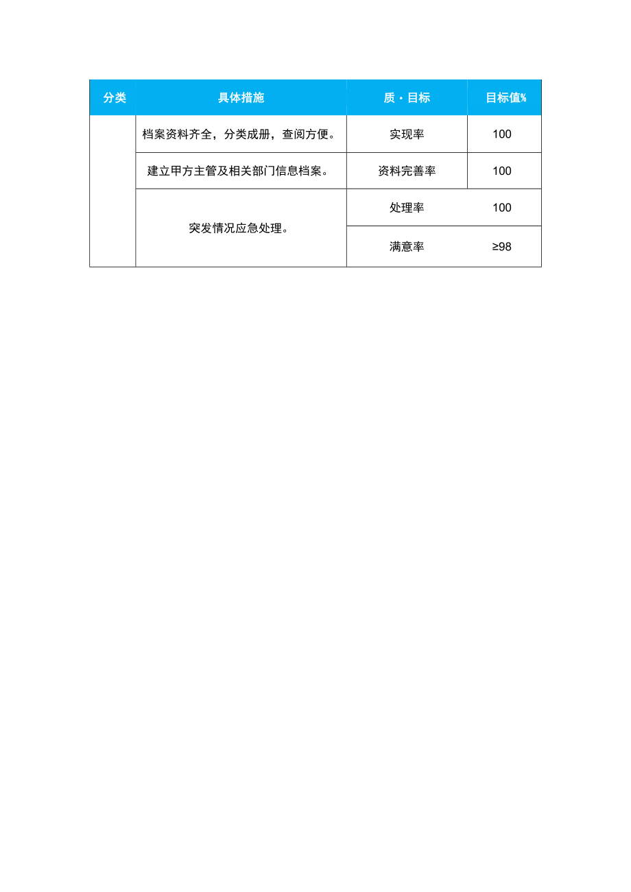 学校物业服务目标.docx_第3页