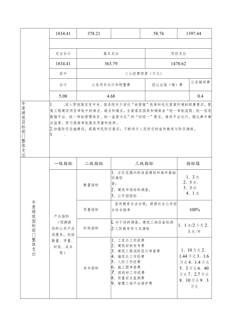 部门单位整体支出预算绩效目标申报表.docx_第2页