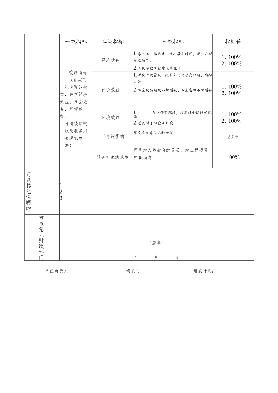 部门单位整体支出预算绩效目标申报表.docx_第3页