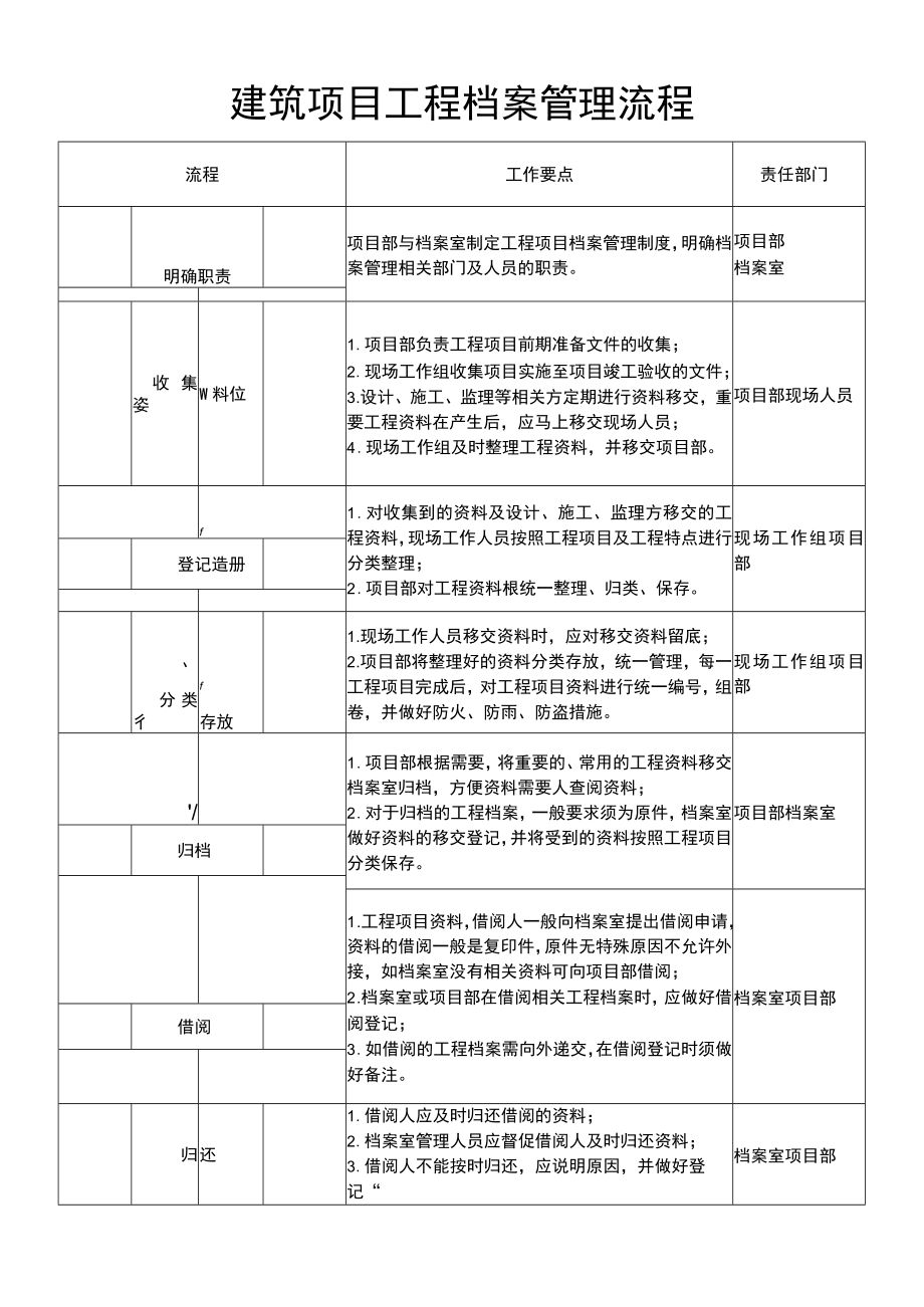 建筑项目工程档案管理流程.docx_第1页