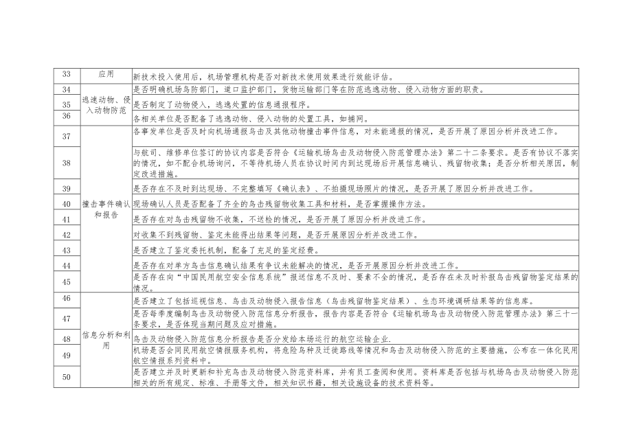 鸟击防范重点排查内容.docx_第3页
