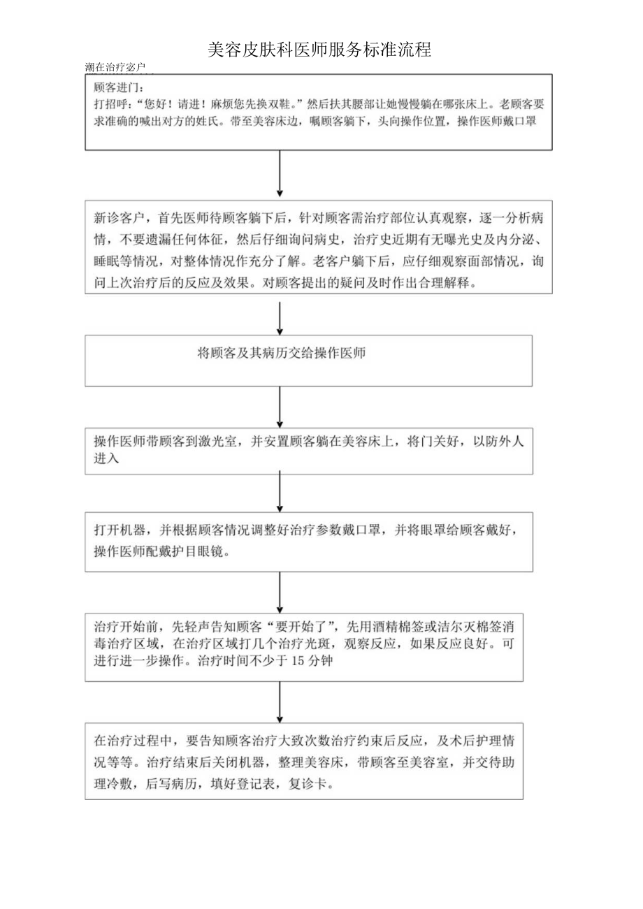 医美皮肤美容医师激光服务标准流程.docx_第1页