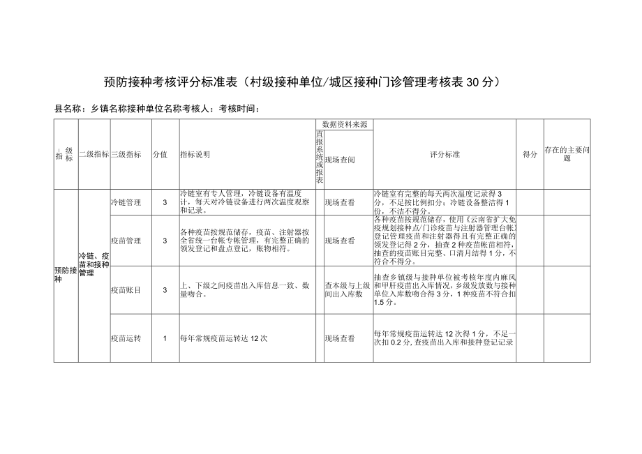 预防接种考核评分标准表（村级接种单位城区接种门诊管理考核表30分）.docx_第1页