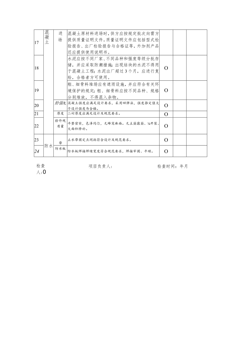 隧道工程质量提升整治专项检查表.docx_第2页