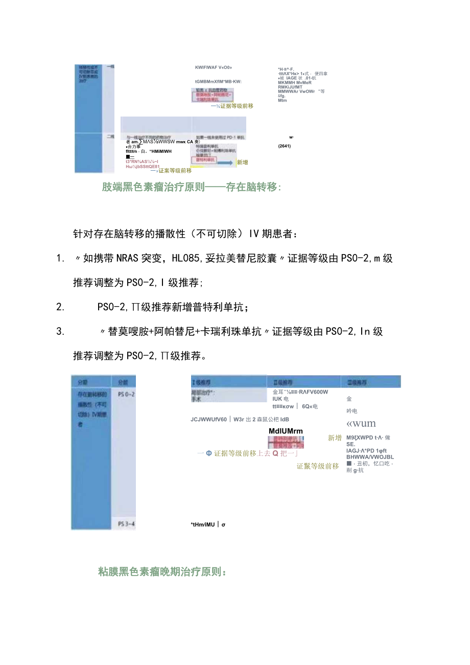 2023 CSCO 恶性黑色素瘤诊疗指南更新（全文）.docx_第3页