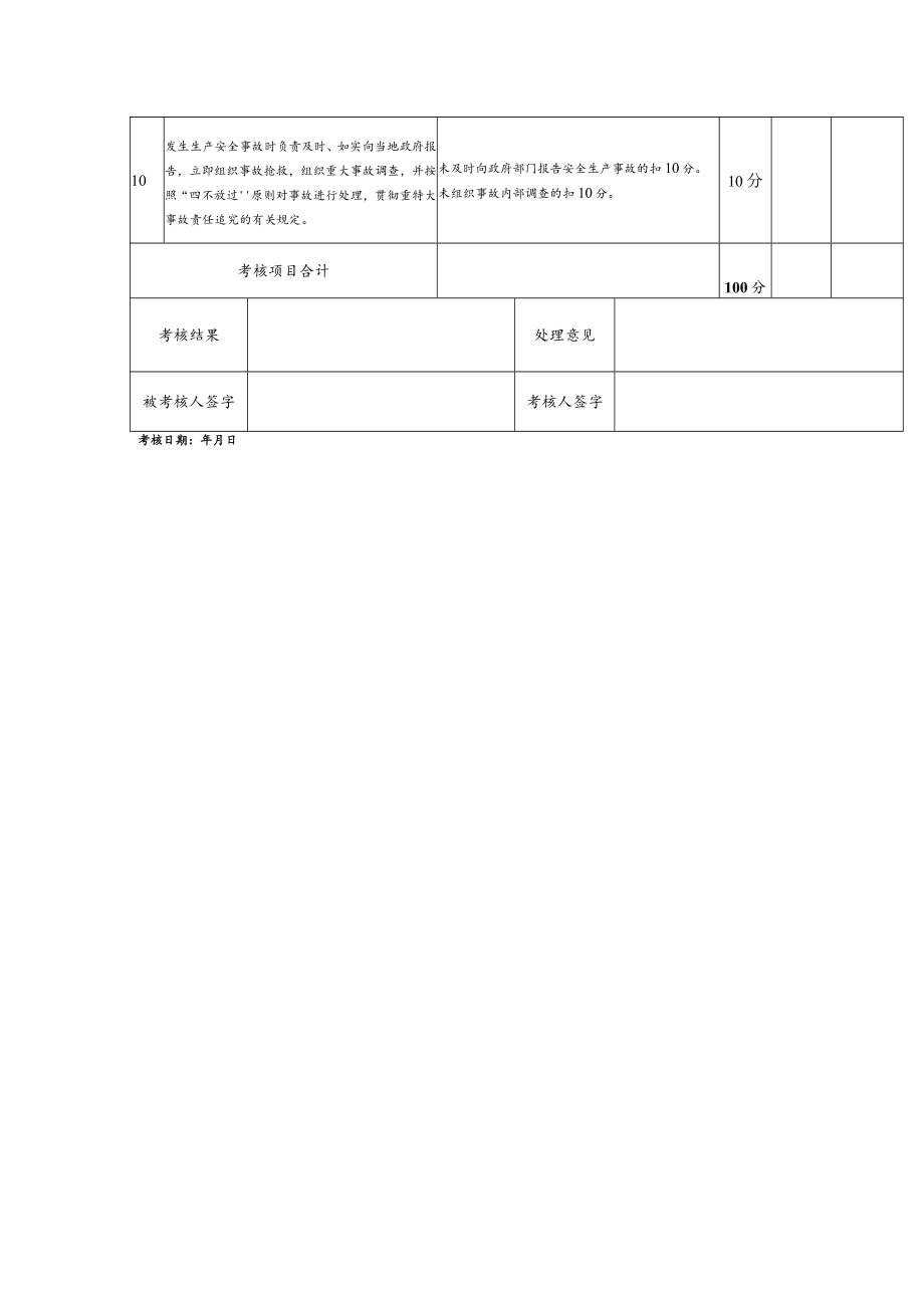 总经理（安委会主任）安全生产责任制考核表.docx_第2页