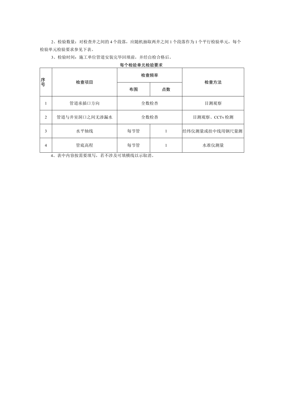 管道铺设工程检验批平行检验记录.docx_第2页